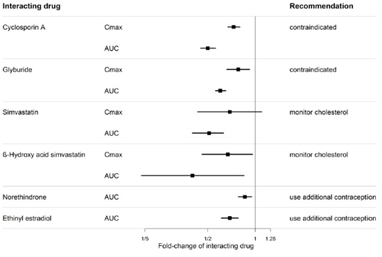 Pill image for These Highlights Do Not Include All The Information Needed To Use Bosentan Tablets For Oral Suspension Safely And Effectively. See Full Prescribing Information For Bosentan Tablets For Oral Suspension.