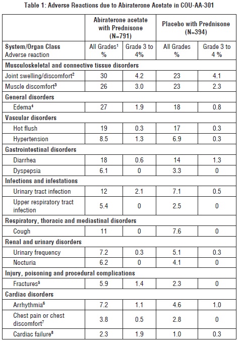 Pill image for These Highlights Do Not Include All The Information Needed To Use Abiraterone Acetate Tablets safely And Effectively. See Full Prescribing Information For Abiraterone Acetate Tablets.