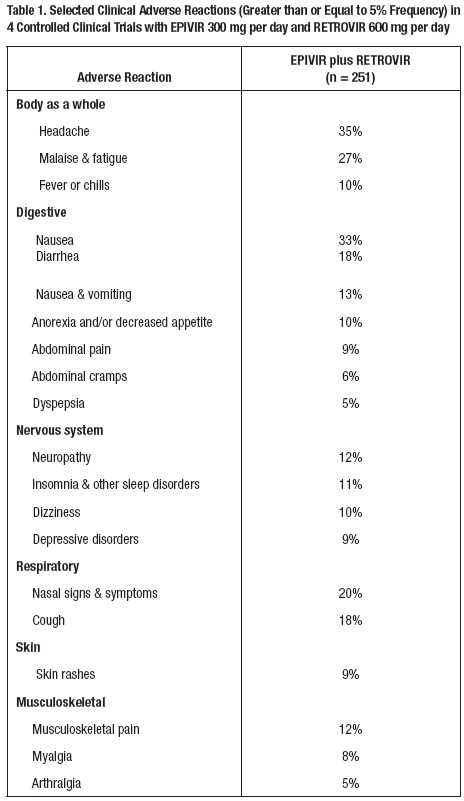 Pill image for These Highlights Do Not Include All The Information Needed To Use Lamivudine And Zidovudine Tablets Safely And Effectively. See Full Prescribing Information For Lamivudine And Zidovudine Tablets.