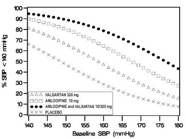 Pill image for These Highlights Do Not Include All The Information Needed To Use Amlodipine And Valsartan Tablets Safely And Effectively. See Full Prescribing Information For Amlodipine And Valsartan Tablets.