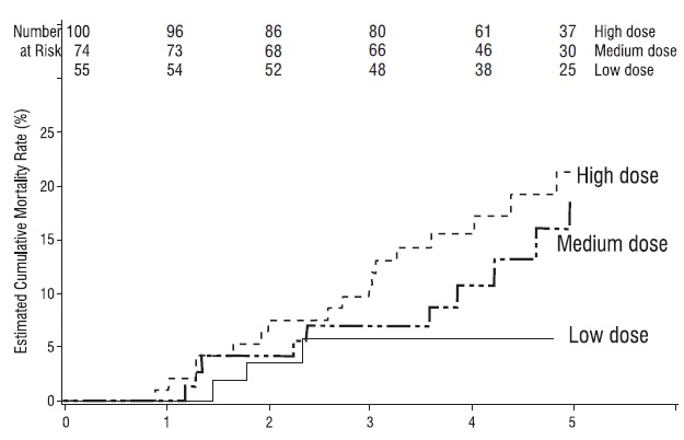 Pill image for These Highlights Do Not Include All The Information Needed To Use Sildenafil Tablets Safely And Effectively. See Full Prescribing Information For Sildenafil Tablets.