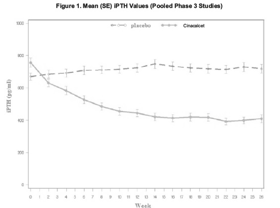 Pill image for These Highlights Do Not Include All The Information Needed To Use Cinacalcet Tablets Safely And Effectively. See Full Prescribing Information For Cinacalcet Tablets.
