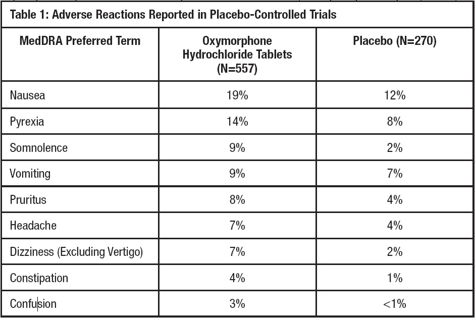 Pill image for These Highlights Do Not Include All The Information Needed To Use Oxymorphone Hydrochloride Tablets Safely And Effectively. See Full Prescribing Information For Oxymorphone Hydrochloride Tablets.