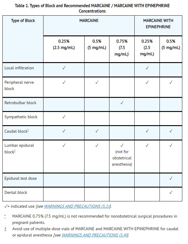 Pill image for These Highlights Do Not Include All The Information Needed To Use Marcaine™ And Marcaine™ With Epinephrine Safely And Effectively. See Full Prescribing Information For Marcaine™ And Marcaine™ With Epinephrine.marcaine™ (bupivacaine Hydrochloride) Injection, For Infiltration, Perineural, Caudal, Epidural, Or Retrobulbar Use