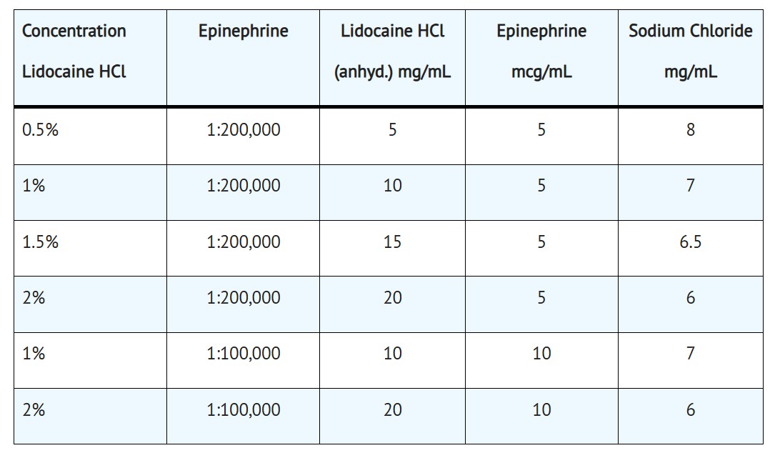 Pill image for Lidocaine Hydrochloride And Epinephrine Injection, Usp