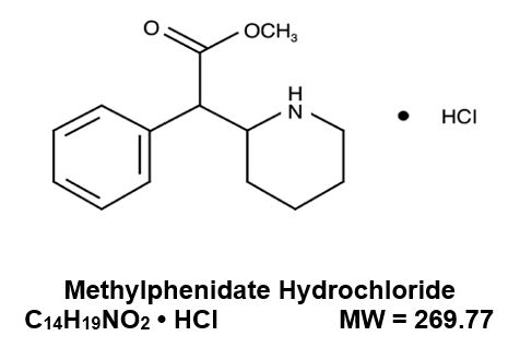 Pill image for These Highlights Do Not Include All The Information Needed To Use Methylphenidate Hydrochloride Oral Solution Safely And Effectively. See Full Prescribing Information For Methylphenidate Hydrochloride Oral Solution.