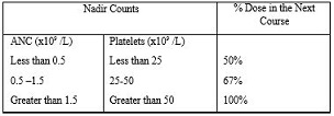 Pill image for These Highlights Do Not Include All The Information Needed To Use Azacitidine For Injection Safely And Effectively. See Full Prescribing Information For Azacitidine For Injection. Azacitidine For Injection, For Subcutaneous Or Intravenous Use Initial U.s. Approval: 2004