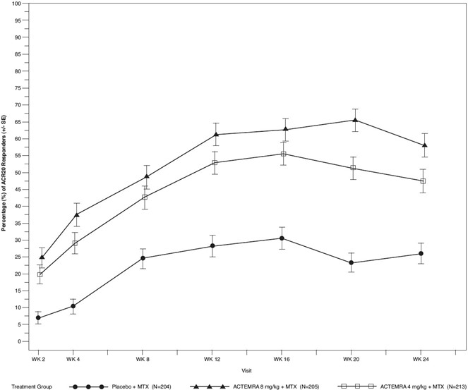 Pill image for These Highlights Do Not Include All The Information Needed To Use Avtozma Safely And Effectively. See Full Prescribing Information For Avtozma.