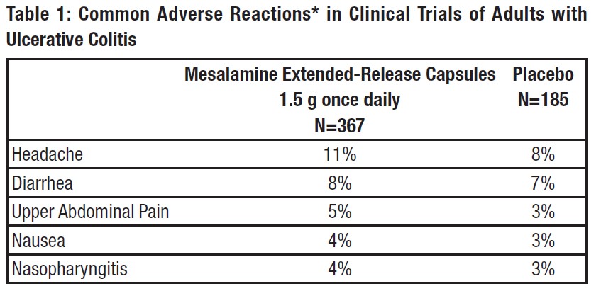 Pill image for These Highlights Do Not Include All The Information Needed To Use