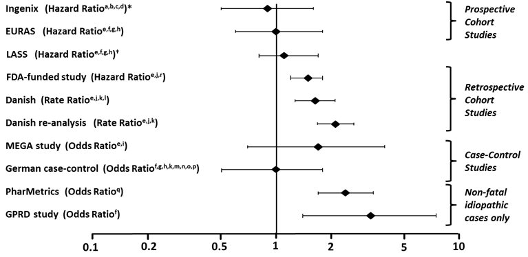 Pill image for These Highlights Do Not Include All The Information Needed To Use Drospirenone/ethinyl Estradiol/levomefolate Calcium Tablets And Levomefolate Calcium Tablets Safely And Effectively. See Full Prescribing Information For Drospirenone/ethinyl Estradiol/levomefolate Calcium And Levomefolate Calcium.