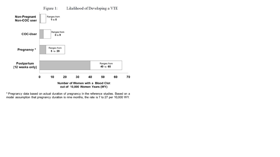 Pill image for These Highlights Do Not Include All The Information Needed To Use Levonorgestrel And Ethinyl Estradiol Tablets Safely And Effectively. See Full Prescribing Information For Levonorgestrel And Ethinyl Estradiol Tablets.