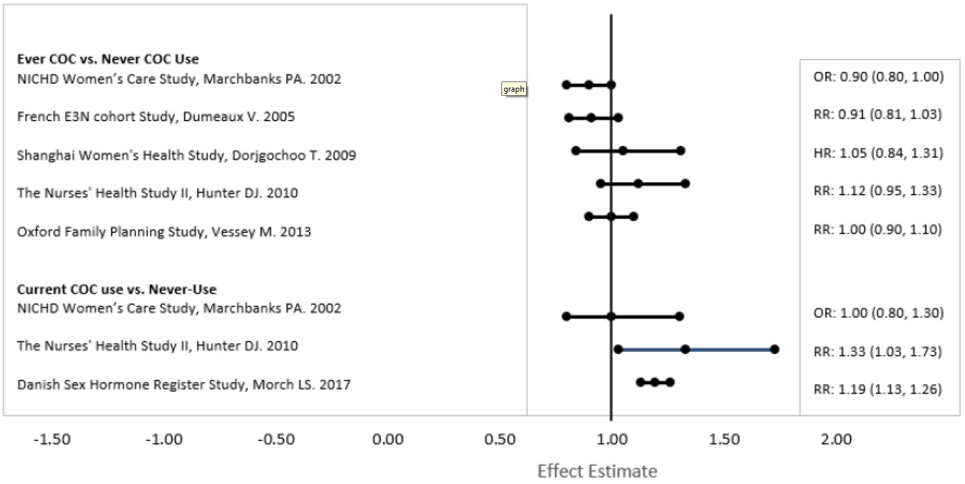 Pill image for Vienva®