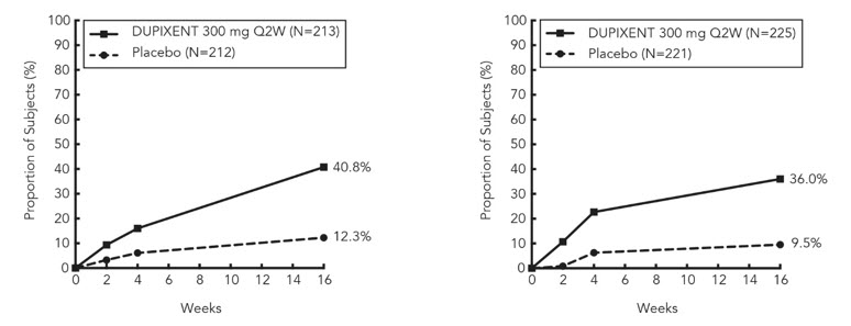 Pill image for These Highlights Do Not Include All The Information Needed To Use Dupixent Safely And Effectively. See Full Prescribing Information For Dupixent.