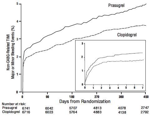 Pill image for These Highlights Do Not Include All The Information Needed To Use Prasugrel Tablets Safely And Effectively. See Full Prescribing Information For Prasugrel Tablets.