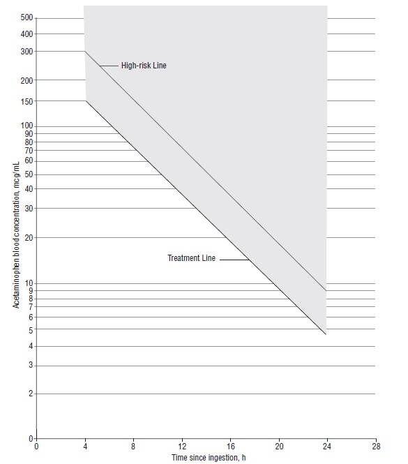 Pill image for These Highlights Do Not Include All The Information Needed To Use Acetylcysteine Injection Safely And Effectively. See Full Prescribing Information For Acetylcysteine Injection.