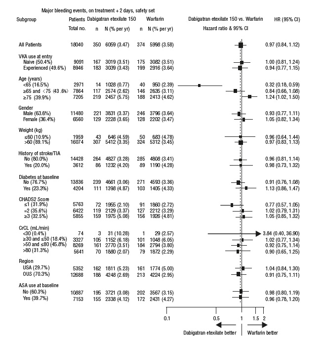 Pill image for These Highlights Do Not Include All The Information Needed To Use Dabigatran Etexilate Capsules Safely And Effectively. See Full Prescribing Information For Dabigatran Etexilate Capsules.
