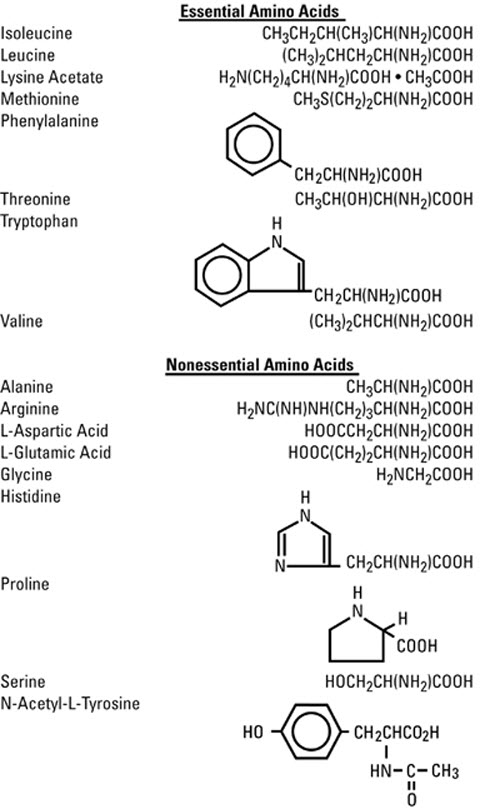 Pill image for Aminosyntm