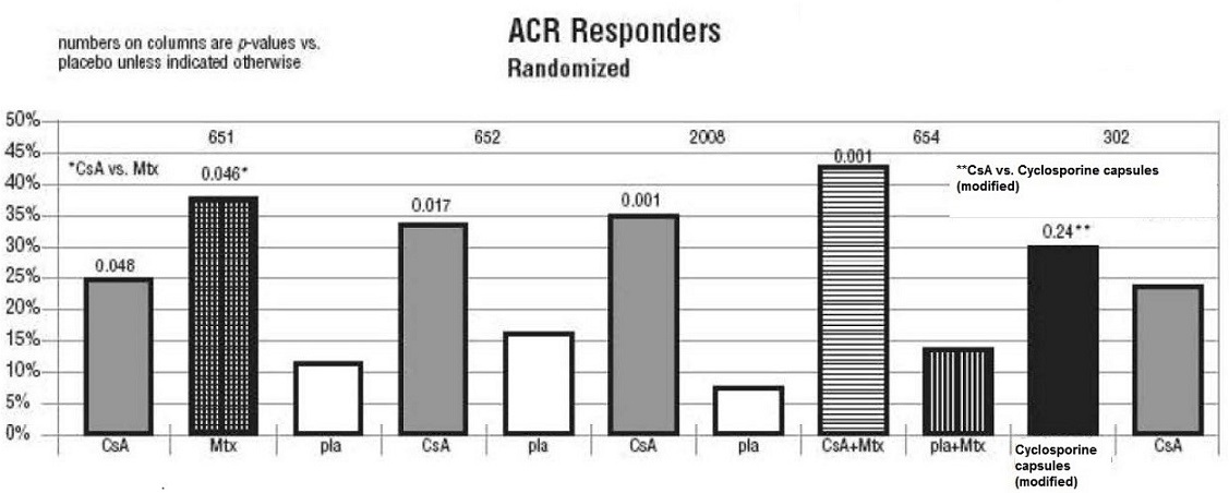 Pill image for Cyclosporine Capsules, Usp (modified)