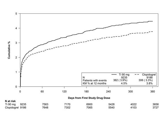 Pill image for These Highlights Do Not Include All The Information Needed To Use Ticagrelor Tablets Safely And Effectively. See Full Prescribing Information For Ticagrelor Tablets.