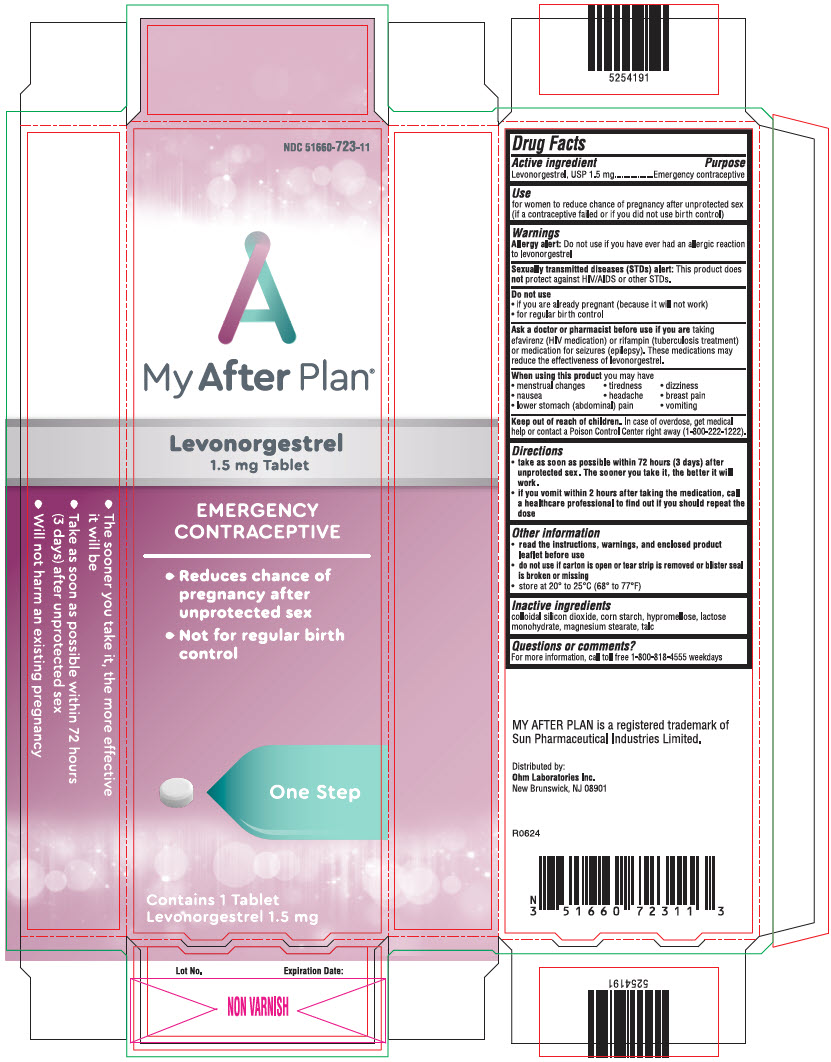 Pill image for Levonorgestrel