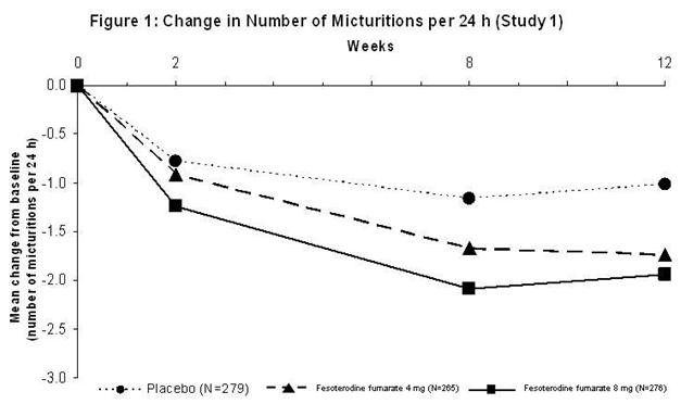 Pill image for These Highlights Do Not Include All The Information Needed To Use Fesoterodine Fumarate Extended-release Tablets
