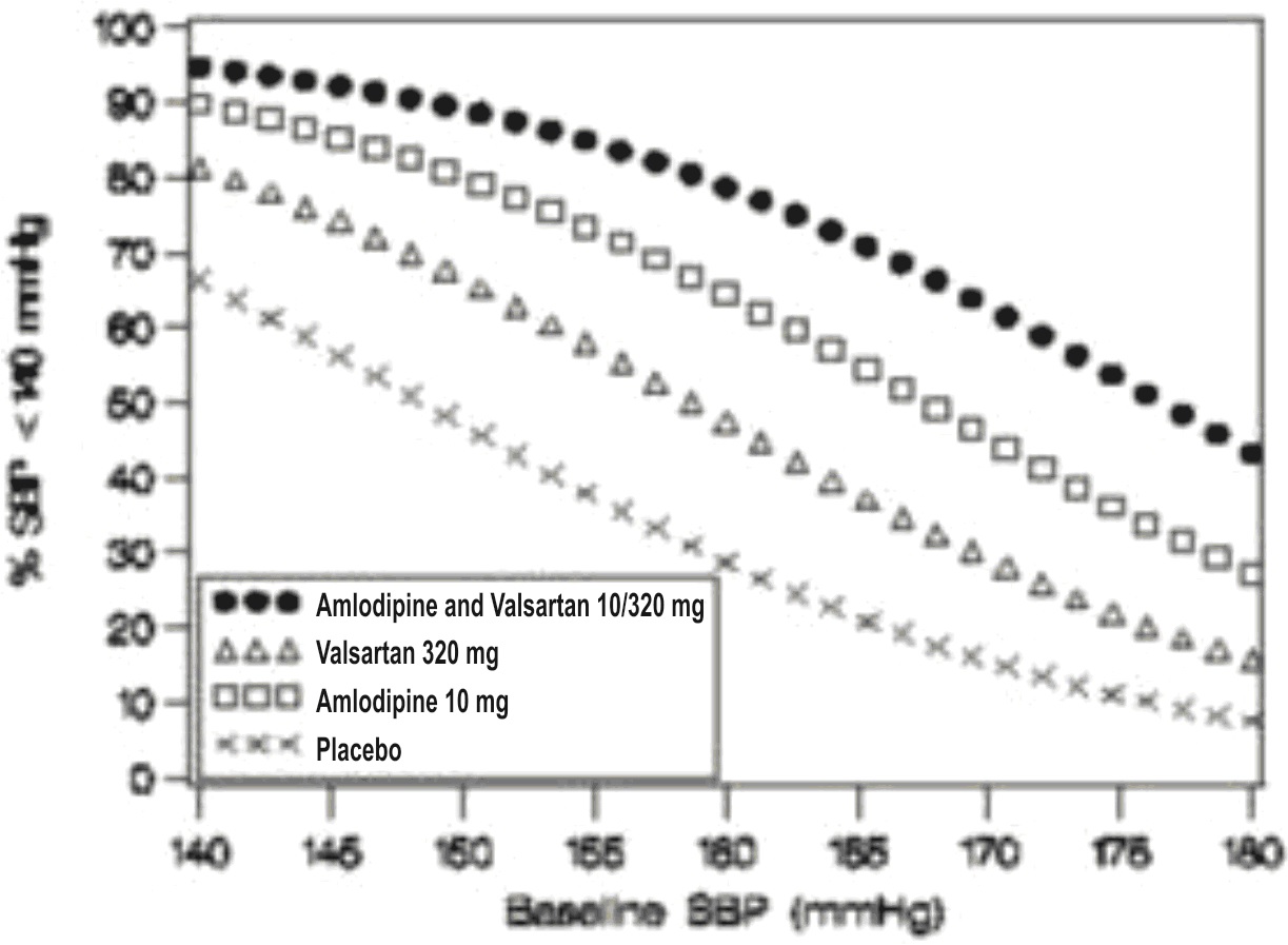 Pill image for These Highlights Do Not Include All The Information Needed To Use Amlodipine And Valsartan Tablets Safely And Effectively. See Full Prescribing Information For Amlodipine And Valsartan Tablets.