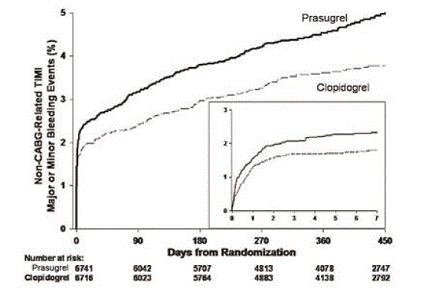 Pill image for These Highlights Do Not Include All The Information Needed To Use Prasugrel Tablets Safely And Effectively. See Full Prescribing Information For Prasugrel Tablets.