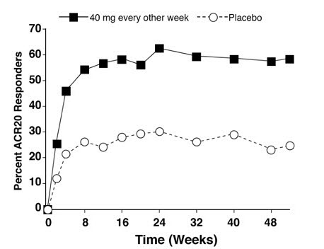 Pill image for These Highlights Do Not Include All The Information Needed To Use Abrilada Safely And Effectively. See Full Prescribing Information For Abrilada.