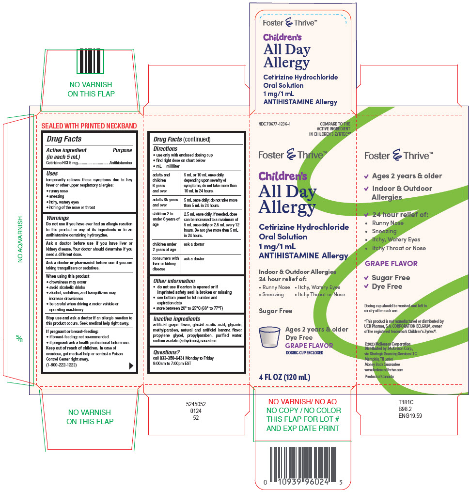 Pill image for Cetirizine Hydrochloride
