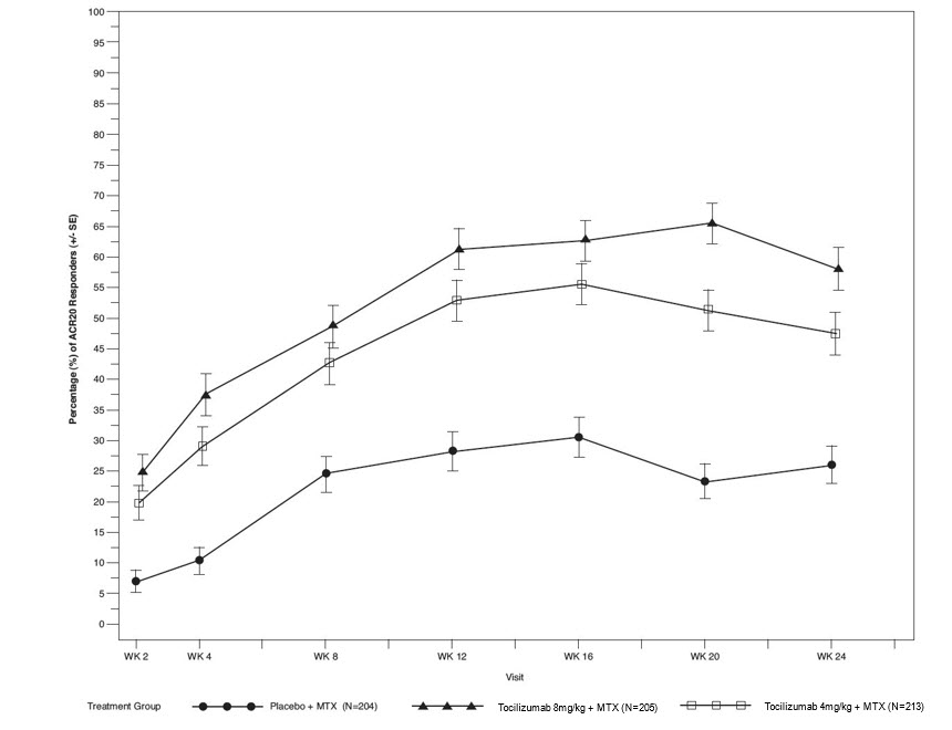 Pill image for These Highlights Do Not Include All The Information Needed To Use Tocilizumab-anoh Safely And Effectively. See Full Prescribing Information For Tocilizumab-anoh.