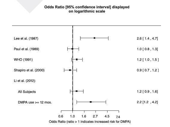 Pill image for These Highlights Do Not Include All The Information Needed To Use Medroxyprogesterone Acetate Injectable Suspension