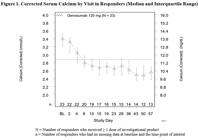 Pill image for These Highlights Do Not Include All The Information Needed To Use