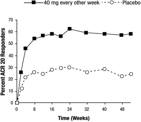 Pill image for These Highlights Do Not Include All The Information Needed To Use Adalimumab-adbm Safely And Effectively. See Full Prescribing Information For Adalimumab-adbm.
