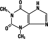 Pill image for Theophylline Oral Solution, Usp