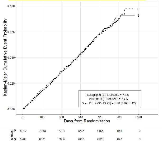Pill image for These Highlights Do Not Include All The Information Needed To Use Saxagliptin And Metformin Hydrochloride Extended-release Tablets Safely And Effectively. See Full Prescribing Information For Saxagliptin And Metformin Hydrochloride Extended-release Tablets.