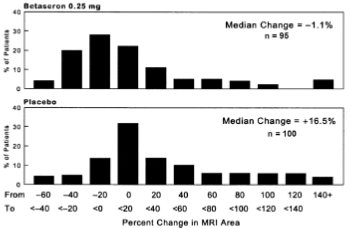 Pill image for These Highlights Do Not Include All The Information Needed To Use Betaseron Safely And Effectively. See Full Prescribing Information For Betaseron.