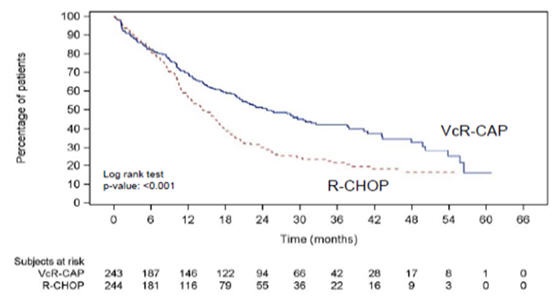 Pill image for These Highlights Do Not Include All The Information Needed To Use Bortezomib For Injection