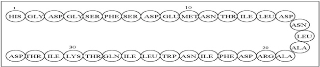 Pill image for These Highlights Do Not Include All The Information Needed To Use Gattex Safely And Effectively. See Full Prescribing Information For Gattex.