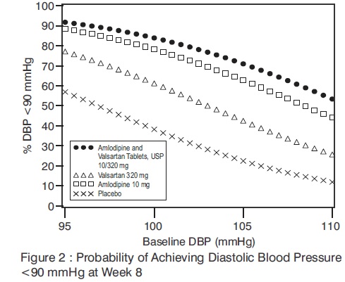 Pill image for These Highlights Do Not Include All The Information Needed To Use Amlodipine And Valsartan Tablets Safely And Effectively. See Full Prescribing Information For Amlodipine And Valsartan Tablets .