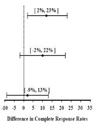 Pill image for These Highlights Do Not Include All The Information Needed To Use Palonosetron Hydrochloride Injection Safely And Effectively. See Full Prescribing Information For Palonosetron Hydrochloride Injection.
