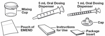 Pill image for These Highlights Do Not Include All The Information Needed To Use Emend Capsules And Emend For Oral Suspension Safely And Effectively. See Full Prescribing Information For Emend Capsules And Emend For Oral Suspension.