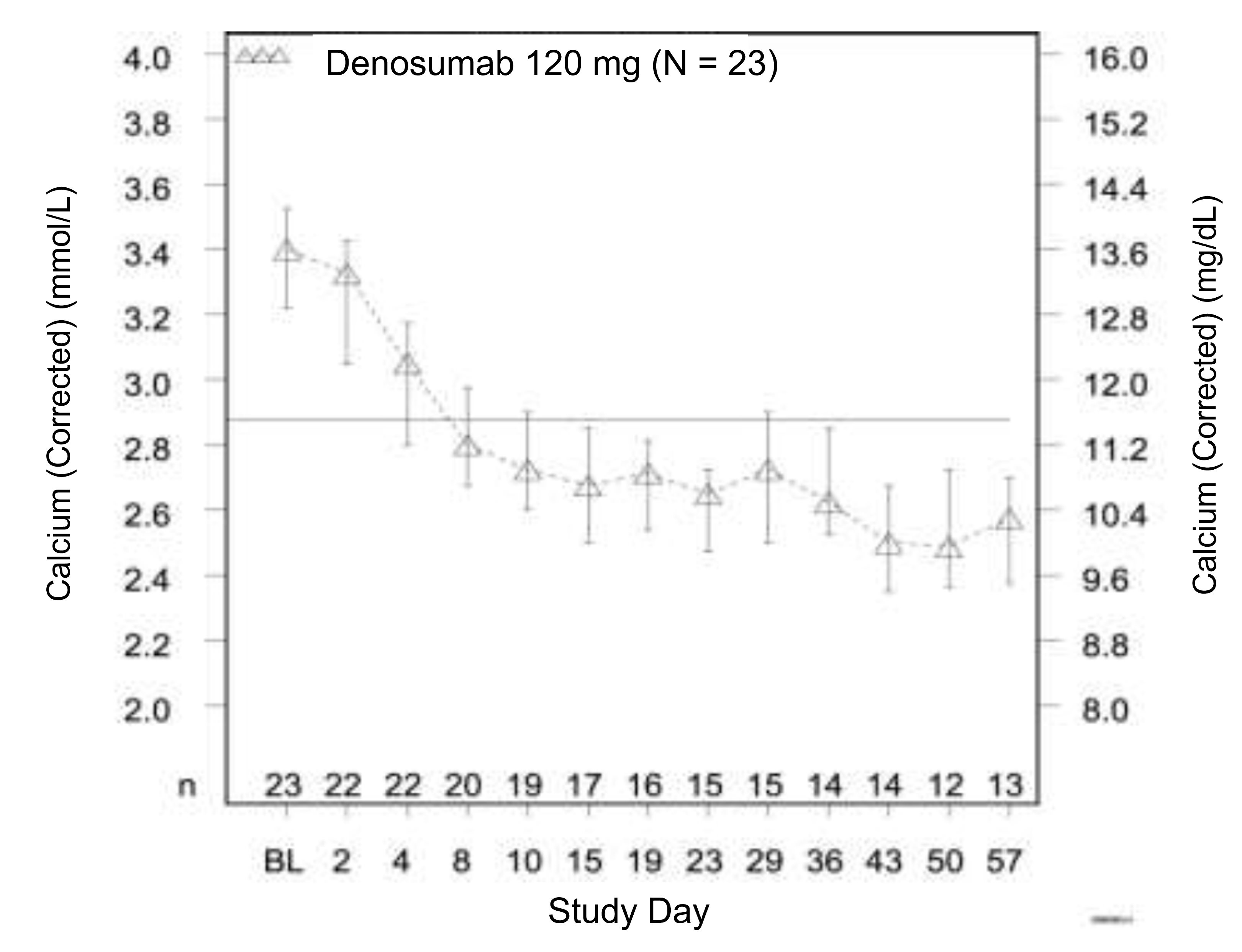Pill image for These Highlights Do Not Include All The Information Needed To Use Wyost®