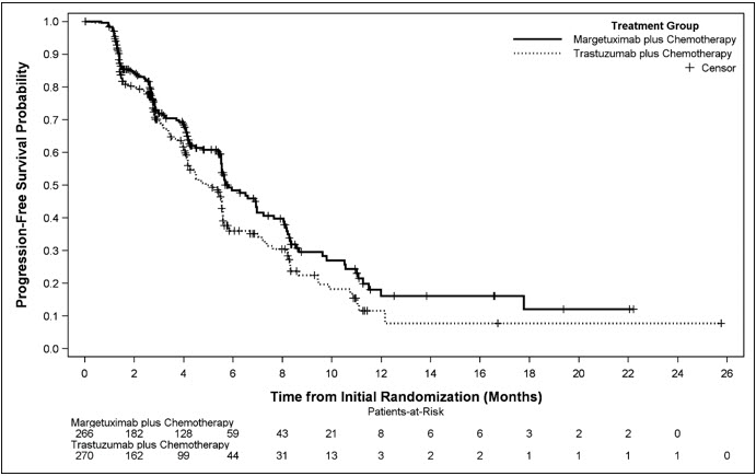 Pill image for these highlights do not include all the information needed to use margenza safely and effectively. see full prescribing information for margenza.