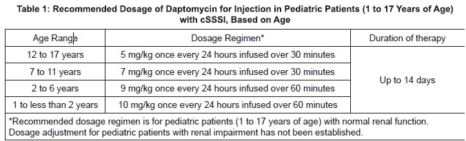 Pill image for These Highlights Do Not Include All The Information Needed To Use Daptomycin For Injection Safely And Effectively. See Full Prescribing Information For Daptomycin For Injection.