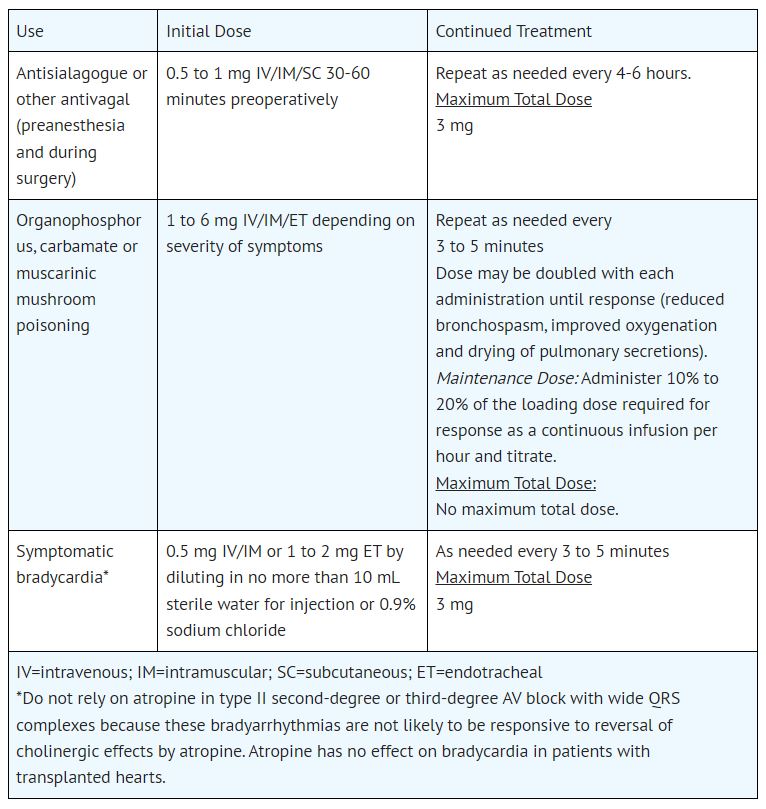 Pill image for Atropine Sulfate