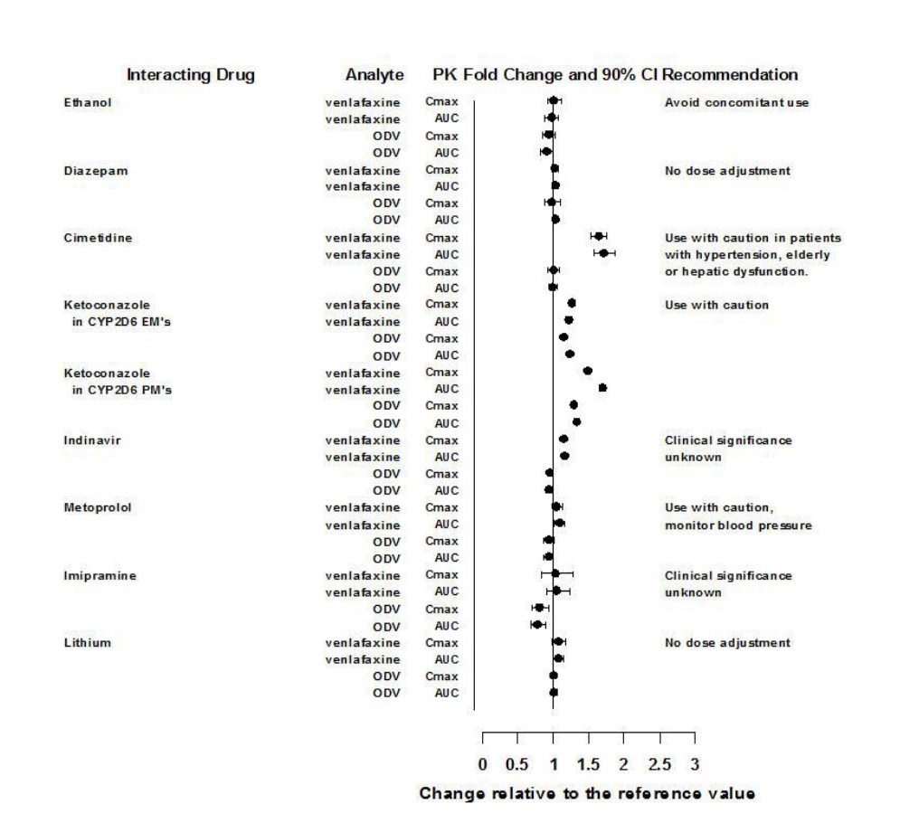 Pill image for These Highlights Do Not Include All The Information Needed To Use Venlafaxine Hydrochloride Extended-release Capsules Safely And Effectively. See Full Prescribing Information For Venlafaxine Hydrochloride Extended-release Capsules.