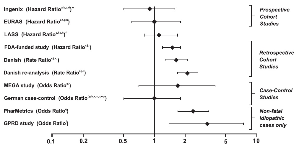 Pill image for These Highlights Do Not Include All The Information Needed To Use Drospirenone And Ethinyl Estradiol Tablets Safely And Effectively. See Full Prescribing Information For Drospirenone And Ethinyl Estradiol Tablets.