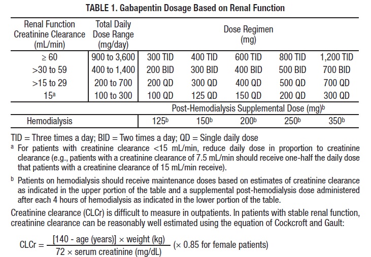 Pill image for these highlights do not include all the information needed to use gabapentin capsules safely and effectively. see full prescribing information for gabapentin capsules.