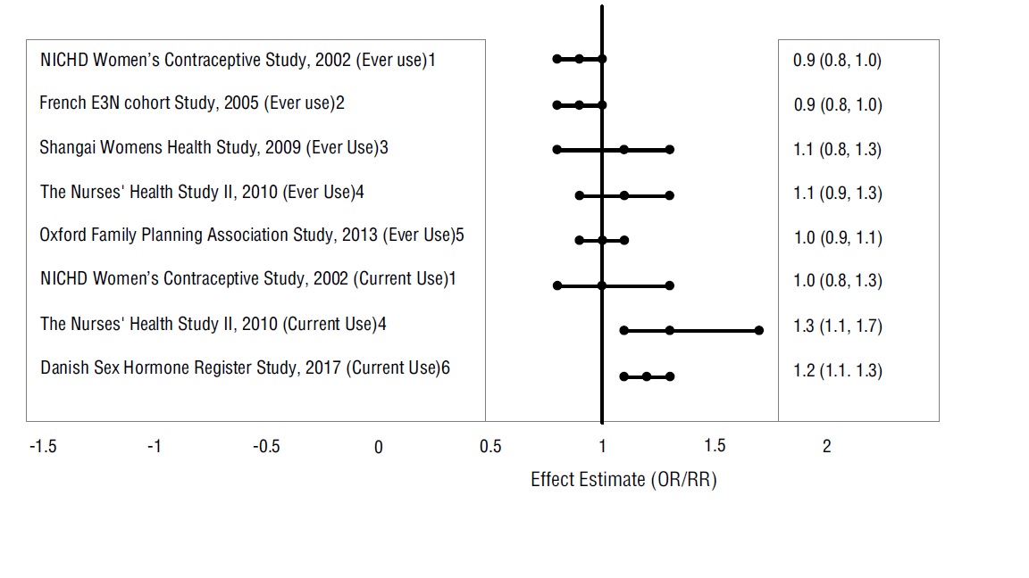 Pill image for These Highlights Do Not Include All The Information Needed To Use Norgestimate And Ethinyl Estradiol Tablets Usp Safely And Effectively. See Full Prescribing Information For Norgestimate And Ethinyl Estradiol Tablets Usp. Norgestimate And Ethinyl Estradiol Tablets Usp, For Oral Use Initial U.s. Approval: 1989