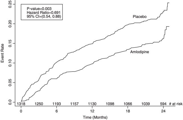 Pill image for These Highlights Do Not Include All The Information Needed To Use Amlodipine Besylate Tablets Safely And Effectively. See Full Prescribing Information For Amlodipine Besylate Tablets.